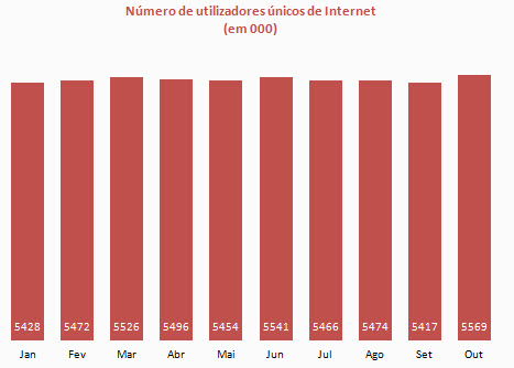 Outubro_Internet