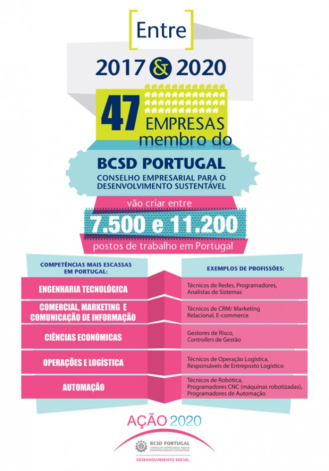 Infografia-BCSD-A2020-Bx
