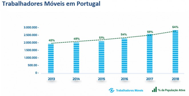 trabalhadores_moveis