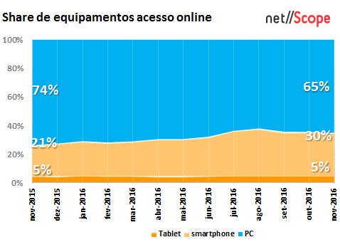 netscope
